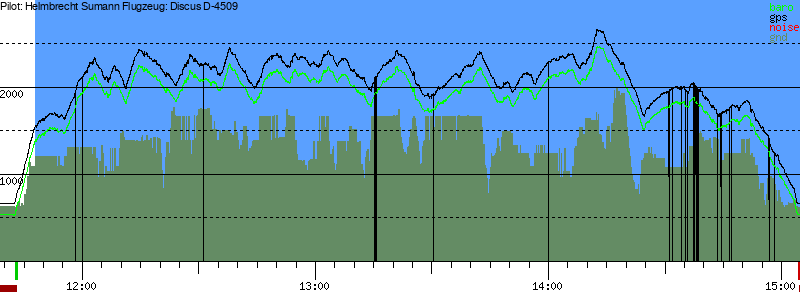 Barometer